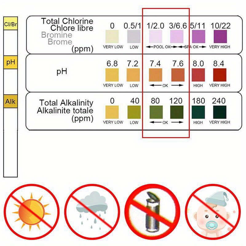 Chlorine PH Test Strips SPA Sw - Aquarium Fish Breeding recension och pris